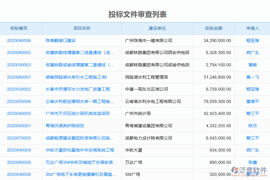 泛普軟件-幕墻工程企業(yè)管理系統(tǒng)如何有效提升企業(yè)中的項(xiàng)目信息管理