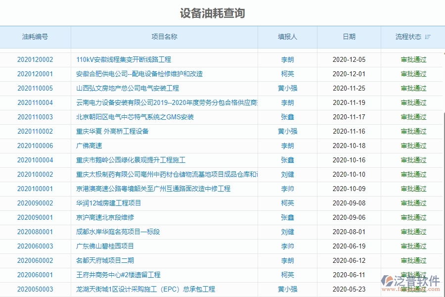 二、泛普軟件-幕墻工程企業(yè)系統(tǒng)中設(shè)備油耗查詢管理的管控點(diǎn)