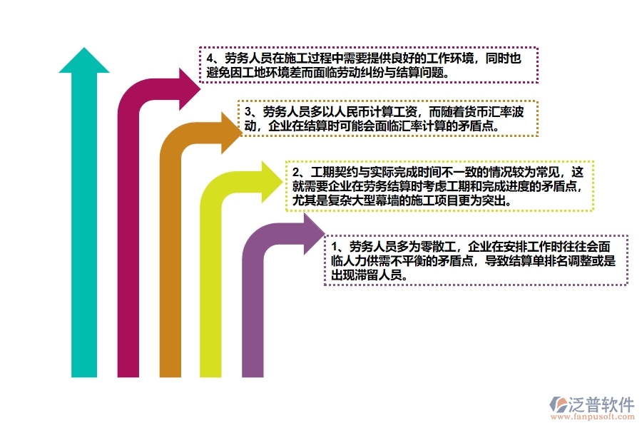 幕墻工程企業(yè)在勞務(wù)完工結(jié)算列表方面存在的矛盾點有哪些