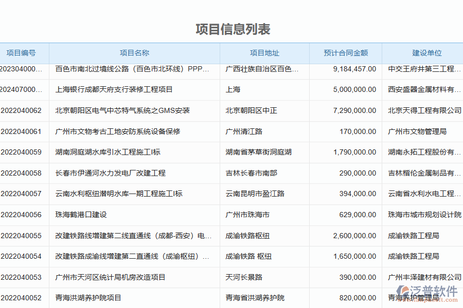 泛普軟件-幕墻工程行業(yè)管理軟件中招標文件購買管理為企業(yè)帶來的價值