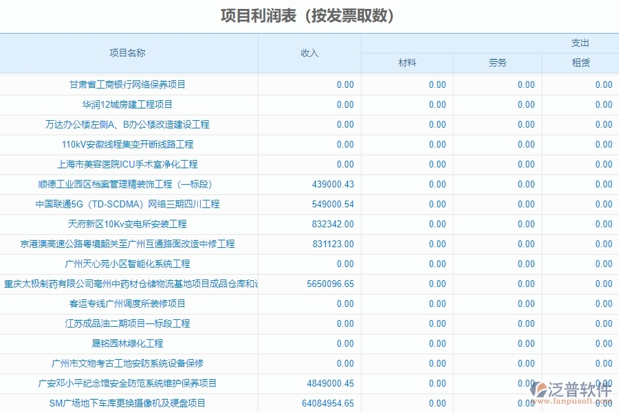 四、泛普軟件-幕墻工程系統(tǒng)中項目利潤表管理的應(yīng)用場景