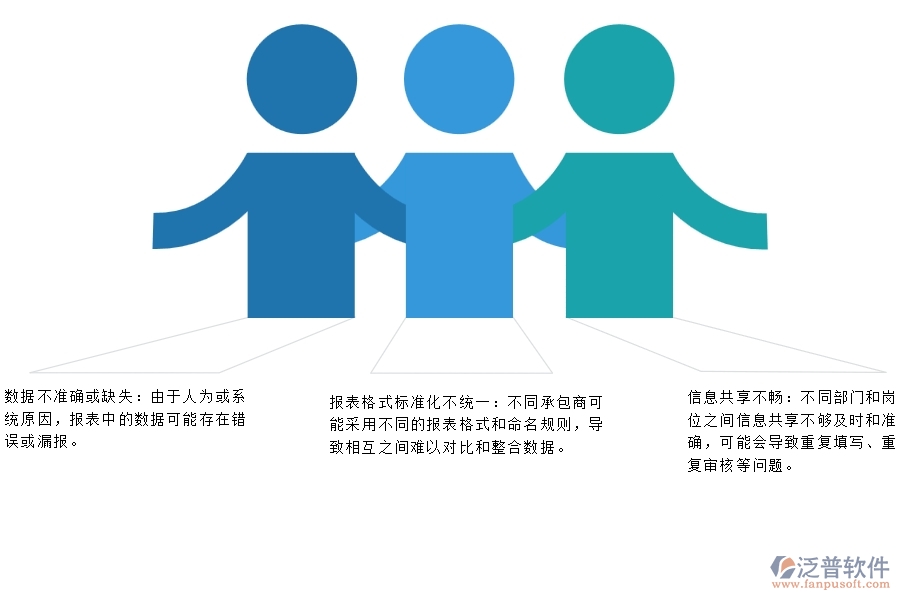 市政工程分包項(xiàng)目施工報(bào)表管理存在哪些問題