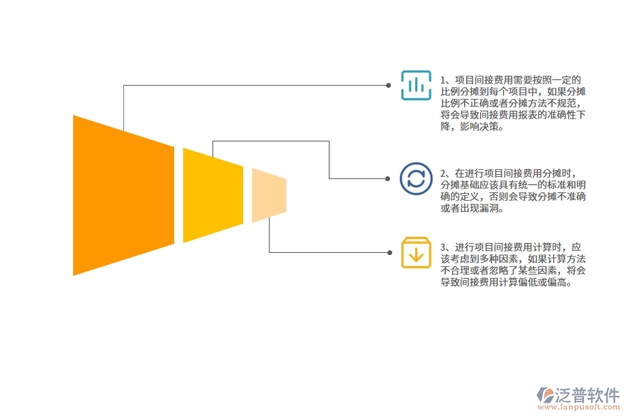 機電工程企業(yè)在項目間接費用報表過程中存在的問題有哪些