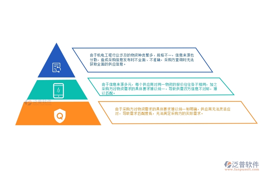 機(jī)電工程行業(yè)采購(gòu)信息發(fā)布與查詢(xún)管理上面臨的(六)大痛點(diǎn)