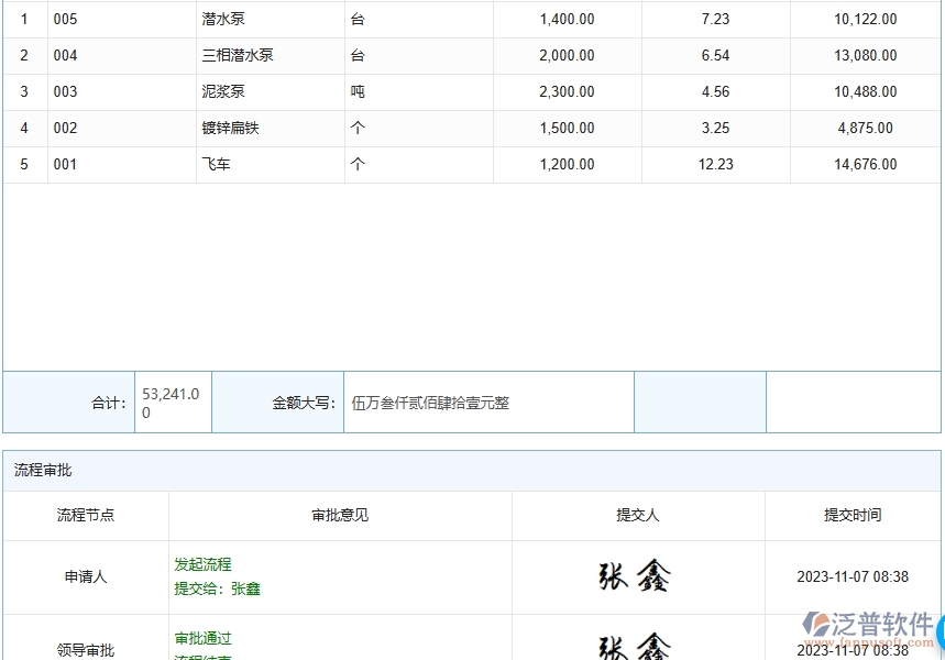三、泛普軟件-路橋工程企業(yè)管理系統(tǒng)中的進(jìn)度管理核心功能