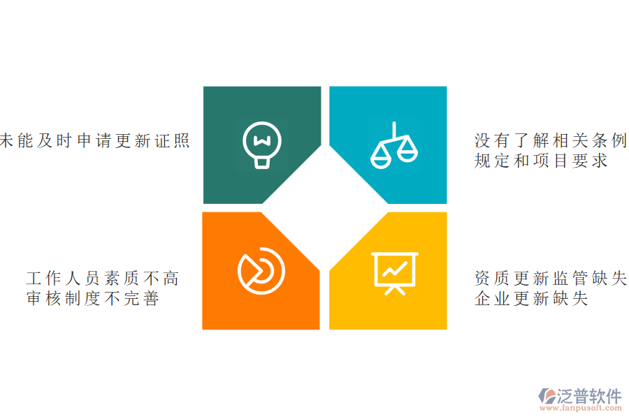 多數(shù)機(jī)電工程施工企業(yè)在資格自審管理中存在的問(wèn)題