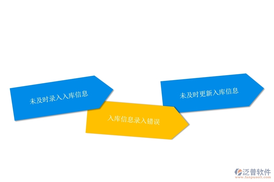 一、多數(shù)公路企業(yè)在材料入庫明細查詢中存在的漏洞