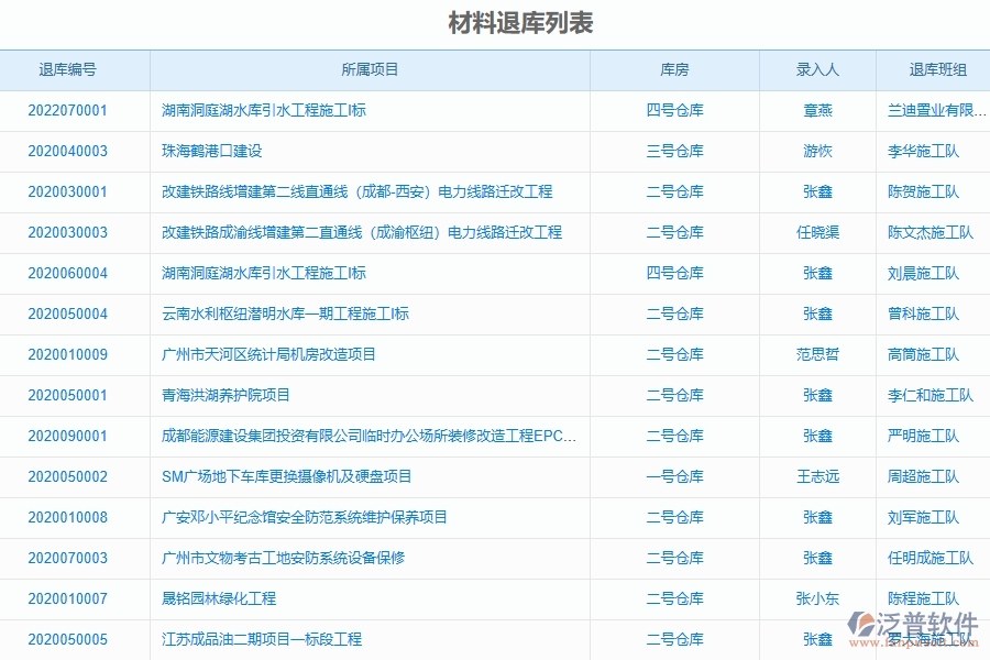 材料退庫(kù)列表為弱電工程企業(yè)提供了哪些方面的應(yīng)用價(jià)值