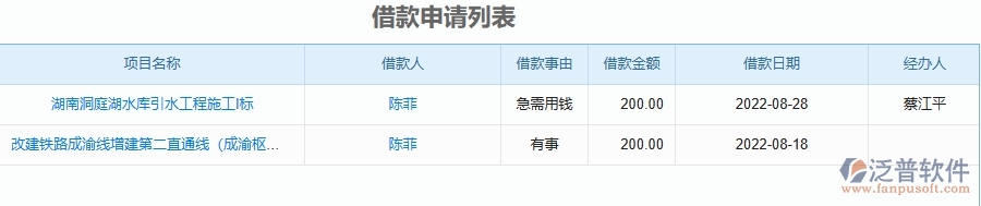 二、泛普軟件-機電工程企業(yè)管理系統(tǒng)如何有效提升借款申請列表的管理