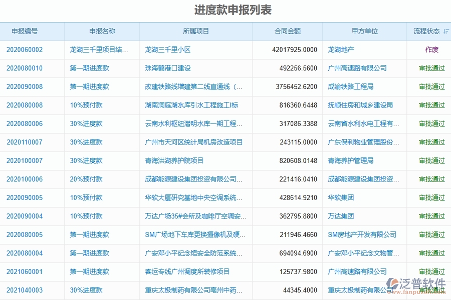 二、泛普軟件-弱電工程企業(yè)管理系統(tǒng)中進(jìn)度款申報(bào)的價(jià)值