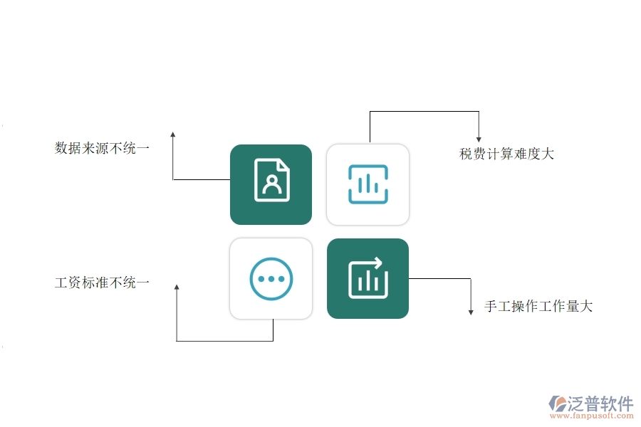一、園林工程企業(yè)在勞務(wù)人員工資明細(xì)表方面遇到的困境