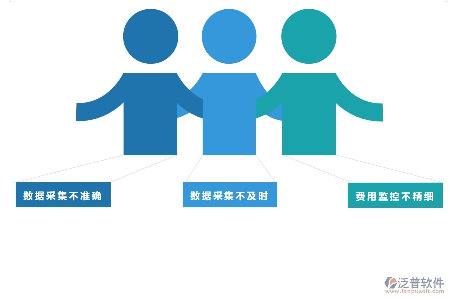 　一、在幕墻企業(yè)管理中每月機(jī)械費(fèi)用走勢(shì)方面存在的問(wèn)題