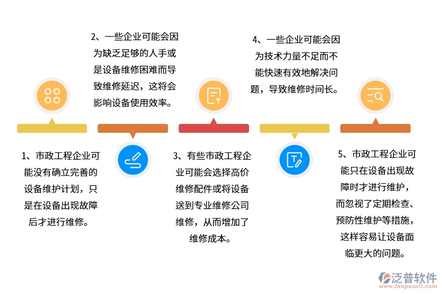 國(guó)內(nèi)80%的市政企業(yè)在設(shè)備維修中普遍存在的問(wèn)題