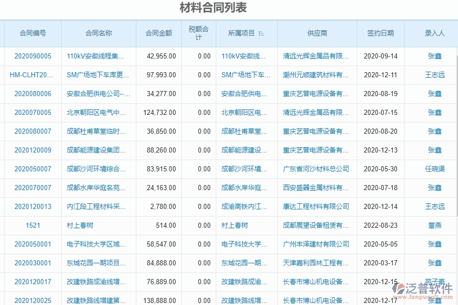 泛普軟件-投標(biāo)管理為幕墻企業(yè)提供了哪些方面的應(yīng)用價(jià)值