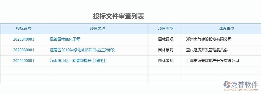 二、泛普軟件-園林工程企業(yè)管理系統(tǒng)如何有效提升企業(yè)中的投標文件審查