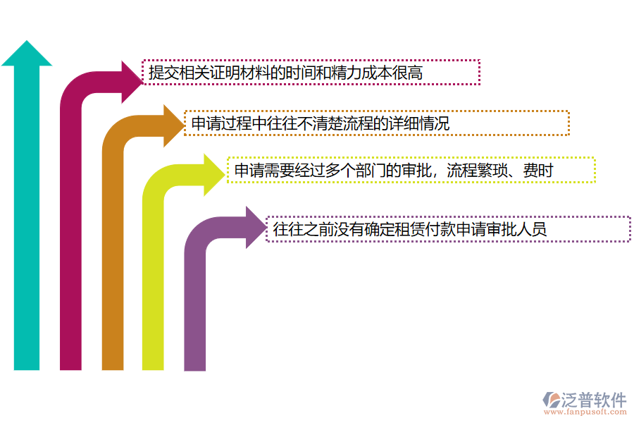 國內(nèi)80%的機(jī)電工程施工企業(yè)在租賃付款申請管理中存在的問題