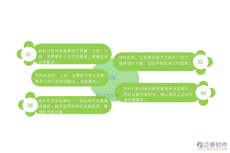 一、中小微幕墻工程企業(yè)管理者對(duì)材料付款列表的苦惱