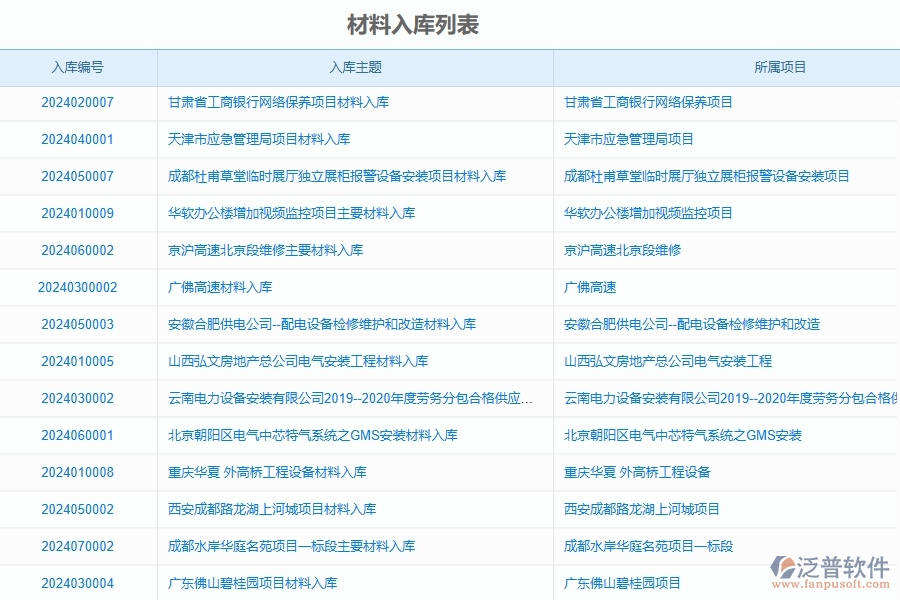三、泛普軟件-公路工程管理系統(tǒng)在材料入庫明細查詢中的應用場景