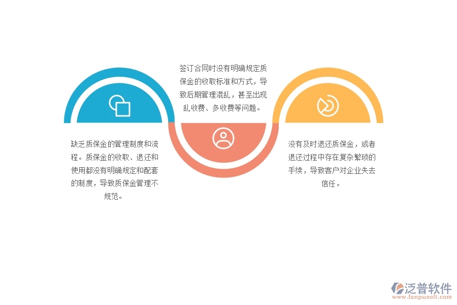 　一、多數弱電企業(yè)在質保金管理中存在的問題