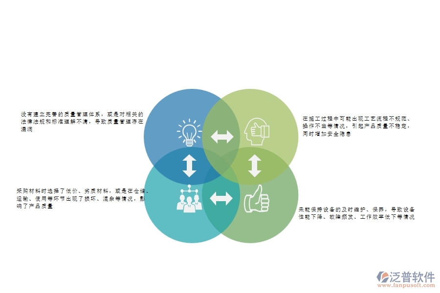 一、在公路工程企業(yè)中質(zhì)量整改常見的問題
