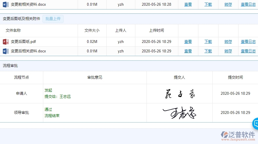 泛普軟件-市政工程企業(yè)管理系統(tǒng)如何有效提高施工過程管理中的設(shè)計(jì)變更