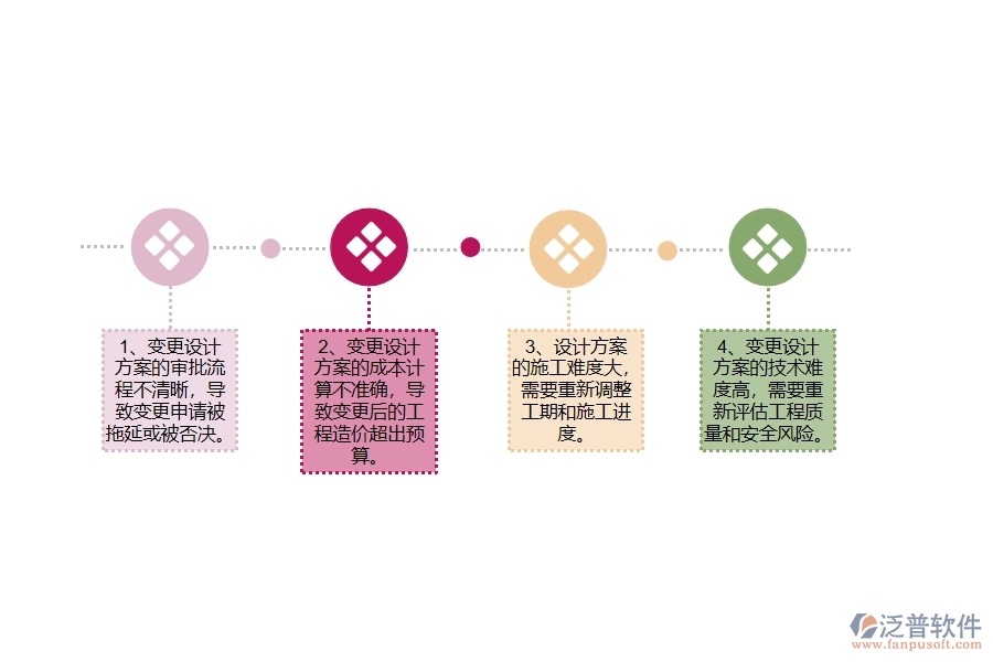 幕墻工程企業(yè)在設(shè)計(jì)變更查詢方面遇到的棘手問(wèn)題