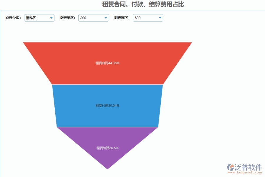工程租金付款記錄管理對于機電工程企業(yè)經(jīng)營有哪些價值