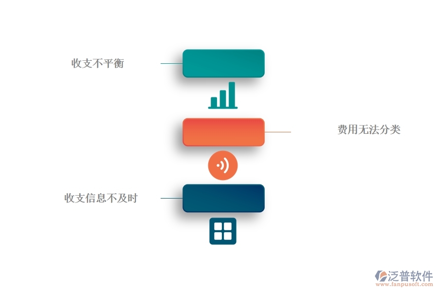 一、幕墻工程企業(yè)在項目收支情況表方面遇到的棘手問題
