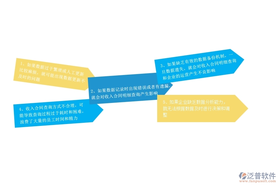 一、幕墻工程企業(yè)在收入合同明細(xì)查詢(xún)過(guò)程中存在的問(wèn)題有哪些