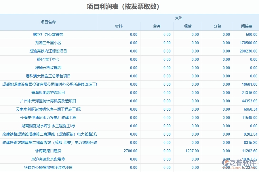 、泛普軟件-弱電工程企業(yè)管理系統(tǒng)的管控點(diǎn)作用
