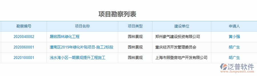 二、泛普軟件-園林工程企業(yè)管理系統(tǒng)的管控點(diǎn)作用