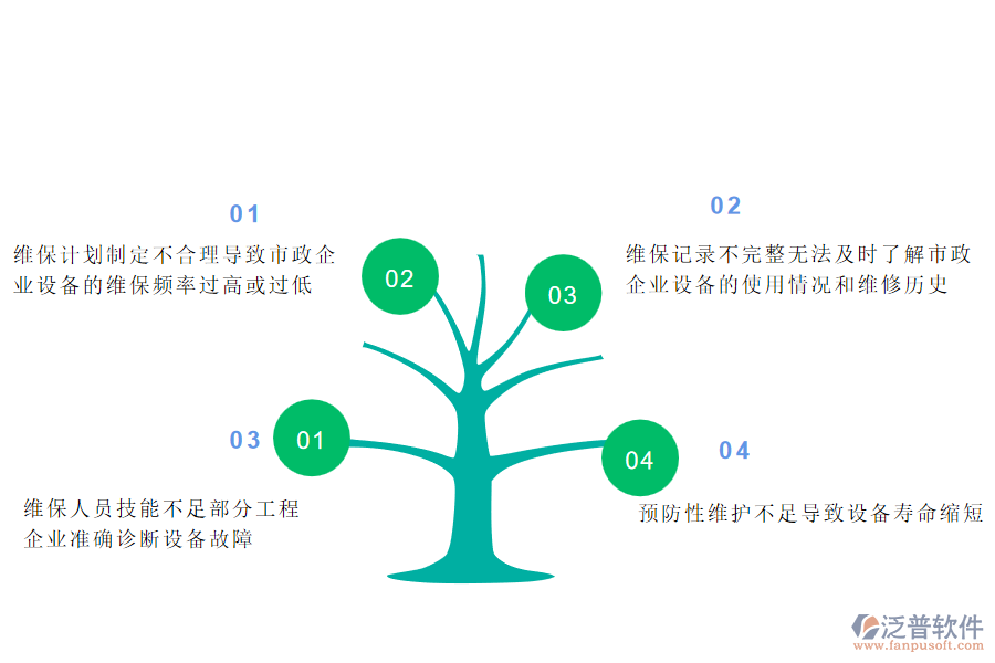 在市政工程企業(yè)中設(shè)備維保管理過(guò)程常見(jiàn)的問(wèn)題