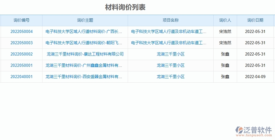 二、泛普軟件-機(jī)電工程企業(yè)管理系統(tǒng)的管控點(diǎn)作用