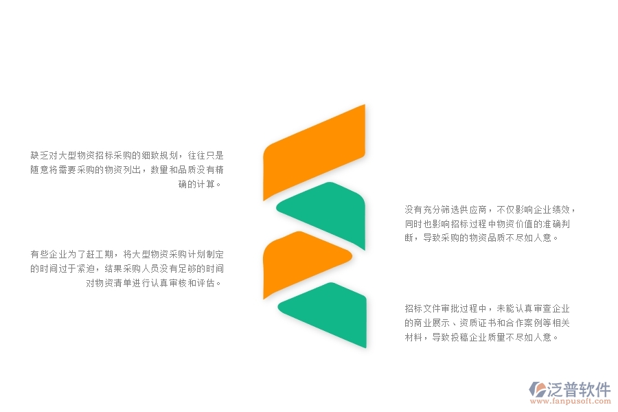 一、多數(shù)園林企業(yè)在大型物資招標采購計劃列表管理中存在的問題