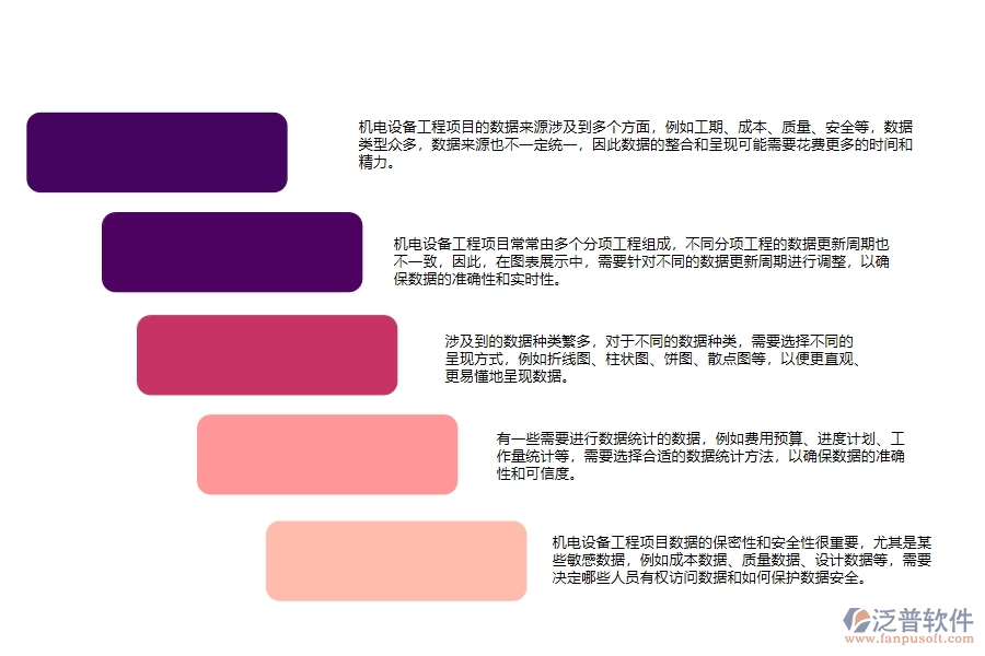 機電設(shè)備工程項目數(shù)據(jù)圖表展示管理中存在的問題