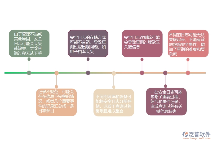 一、公路工程企業(yè)在安全日志查詢過程中存在的問題有哪些