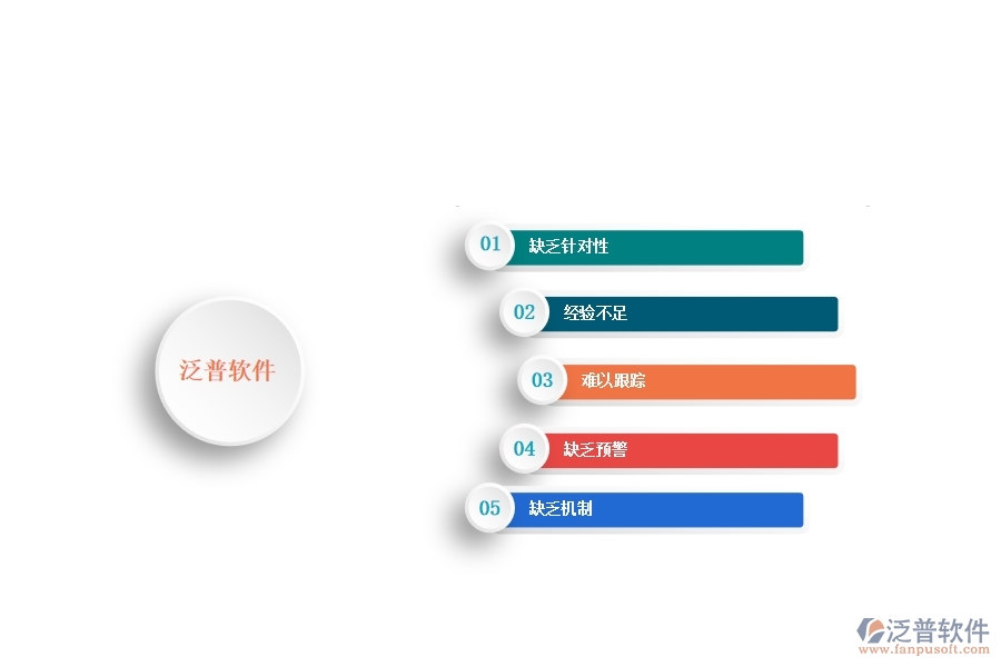 一、國(guó)內(nèi)80%的公路企業(yè)在施工進(jìn)度計(jì)劃列表管理中存在的問(wèn)題