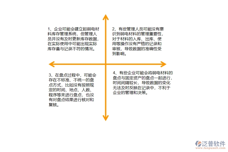 國(guó)內(nèi)80%的弱電工程企業(yè)在弱電材料盤點(diǎn)中普遍存在的問(wèn)題