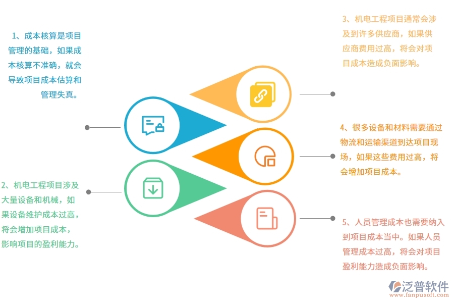 機電工程企業(yè)在項目運營成本表過程中存在的問題有哪些