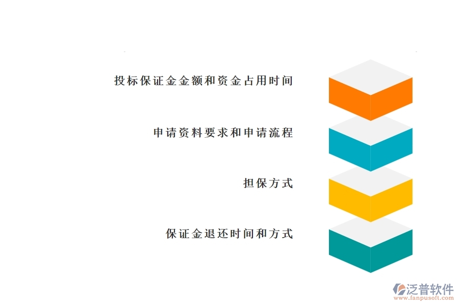 園林工程企業(yè)在投標(biāo)保證金申請(qǐng)方面存在的矛盾點(diǎn)有哪些