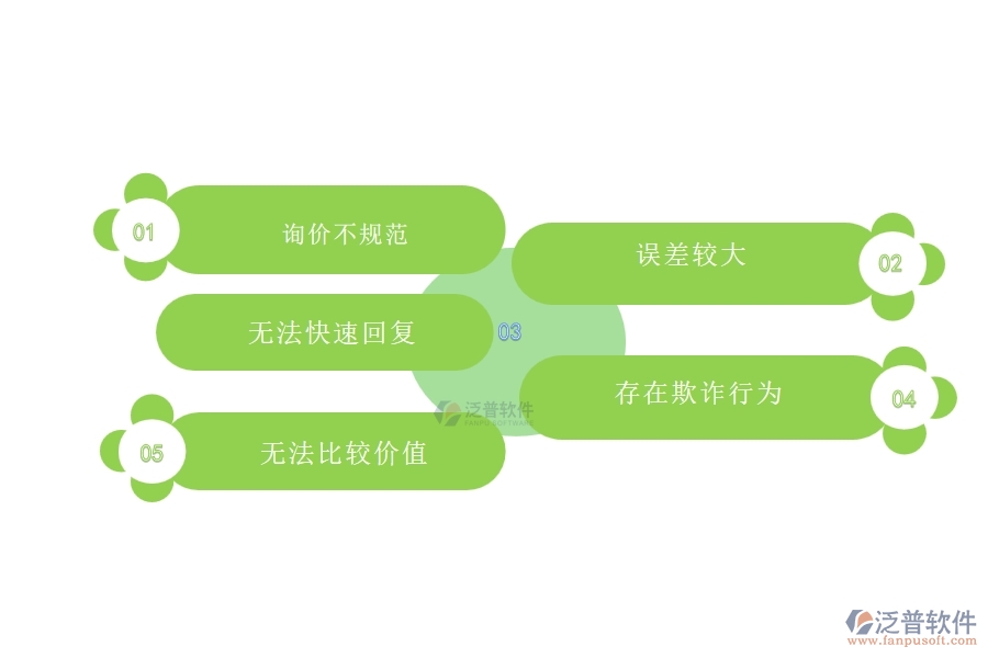 國(guó)內(nèi)80%的機(jī)電工程行業(yè)在材料詢價(jià)中普遍存在的問(wèn)題