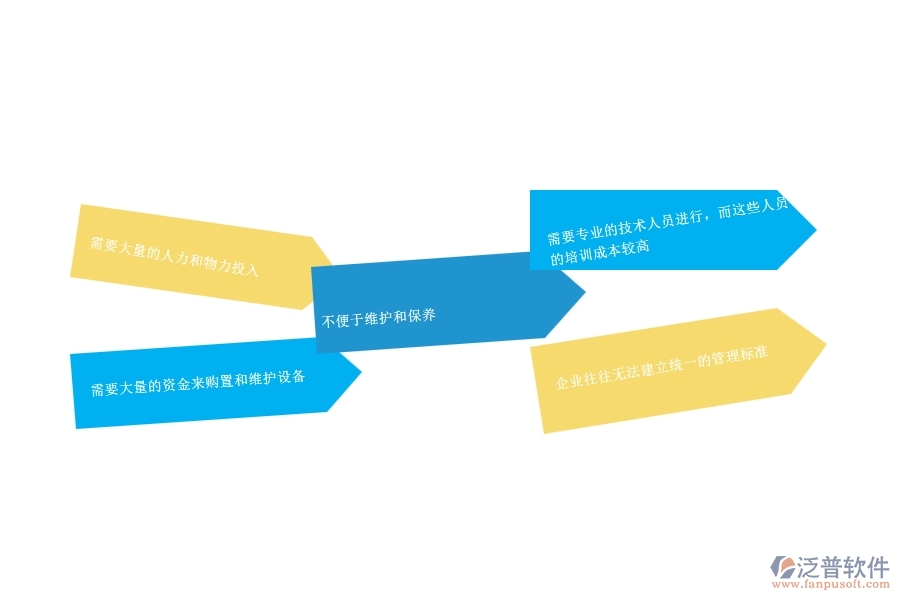 一、幕墻工程企業(yè)在設(shè)備維保管理方面遇到的困境