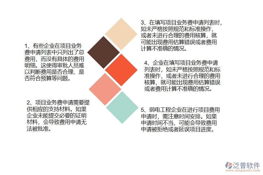 國內(nèi)80%的弱電工程企業(yè)在項目業(yè)務費申請列表中普遍存在的問題