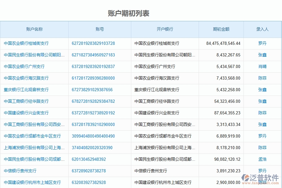 泛普軟件-市政工程項(xiàng)目管理系統(tǒng)在賬戶期初查詢中的方案