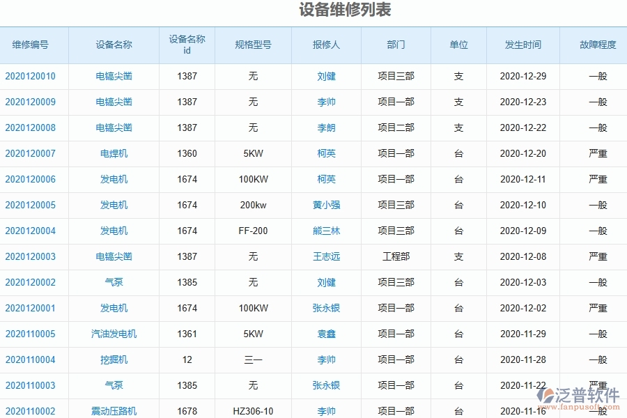二、泛普軟件-幕墻工程系統(tǒng)如何解決企業(yè)設(shè)備維修管理遇到的難點(diǎn)