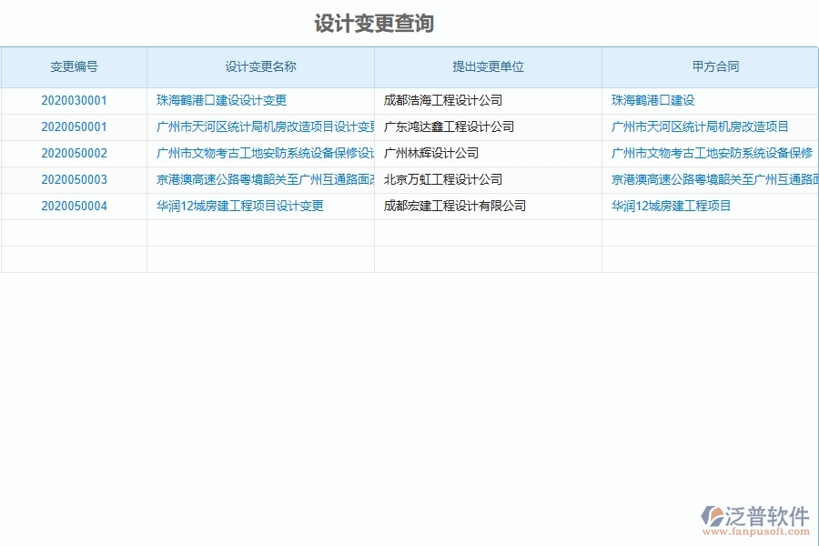 二、泛普軟件-弱電工程項目管理系統(tǒng)在設(shè)計變更查詢中的方案