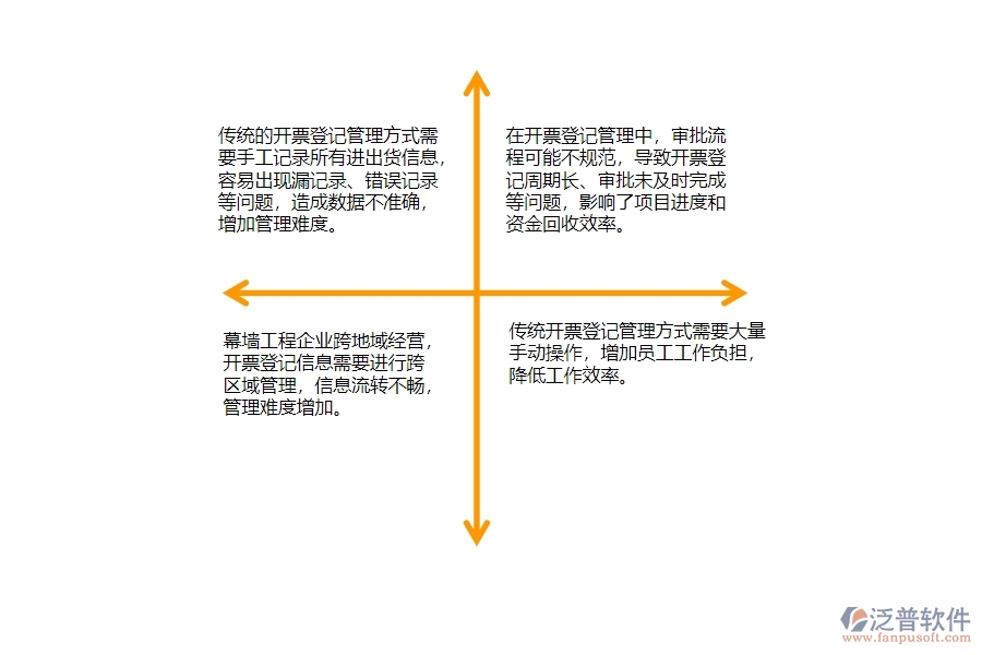 一、幕墻工程企業(yè)在開(kāi)票登記管理方面遇到的困境