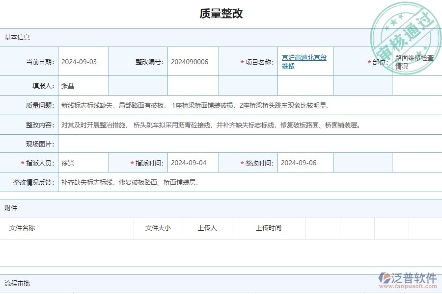三、泛普軟件-公路工程管理系統(tǒng)中質(zhì)量整改的競爭優(yōu)勢