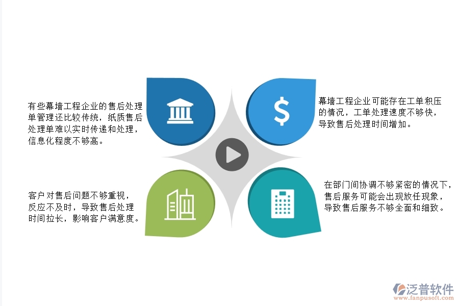 一、在幕墻工程企業(yè)中售后處理單管理會出現的問題