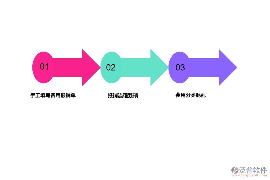 園林工程企業(yè)在費用報銷過程中存在的問題有哪些